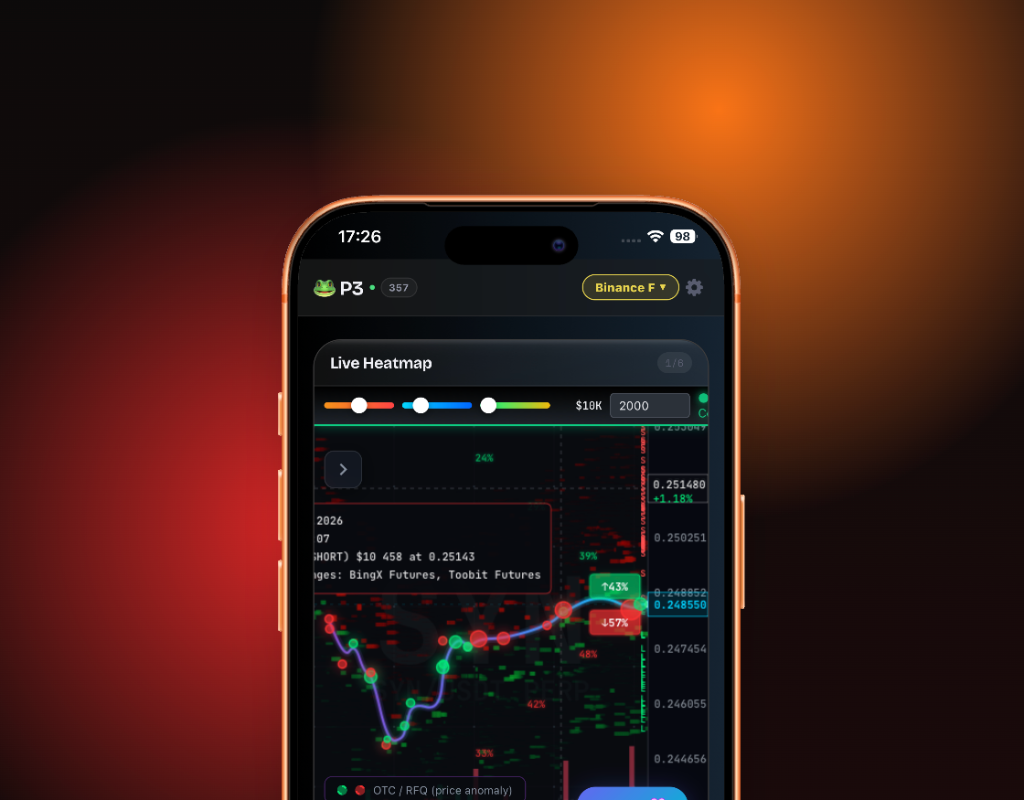 Live order heatmap and DOM