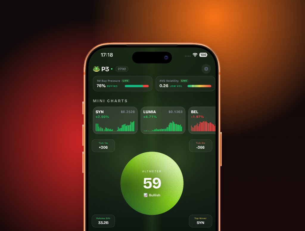 P3 app home — ALTMETER market mood