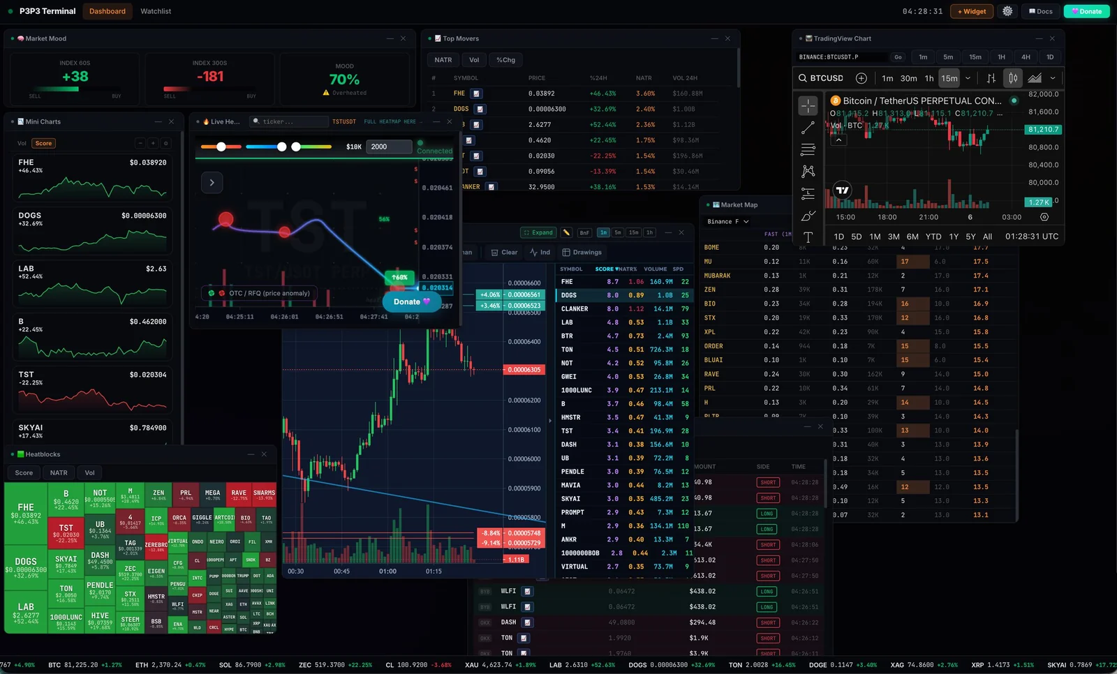 P3 Workspace para escritorio con widgets y gráficos del mercado en vivo