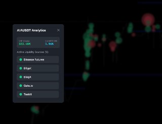 Multi-Exchange Heatmap: Up to 6 Exchanges Simultaneously