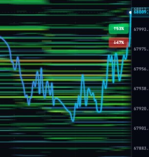 Heatmap Probability Indicator: Real-Time Price Direction Forecasting