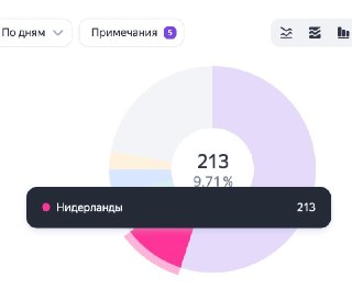 Миграция сервера: переход на 8-ядерную инфраструктуру