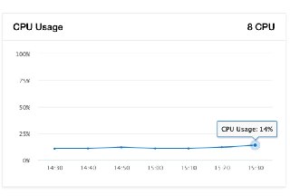 Оптимизация инфраструктуры: 13% нагрузки CPU на пяти скринерах